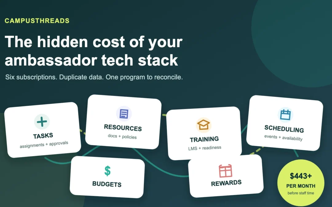 The Hidden Cost of Running an Ambassador Program Across Too Many Tools