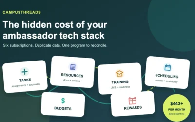 The Hidden Cost of Running an Ambassador Program Across Too Many Tools