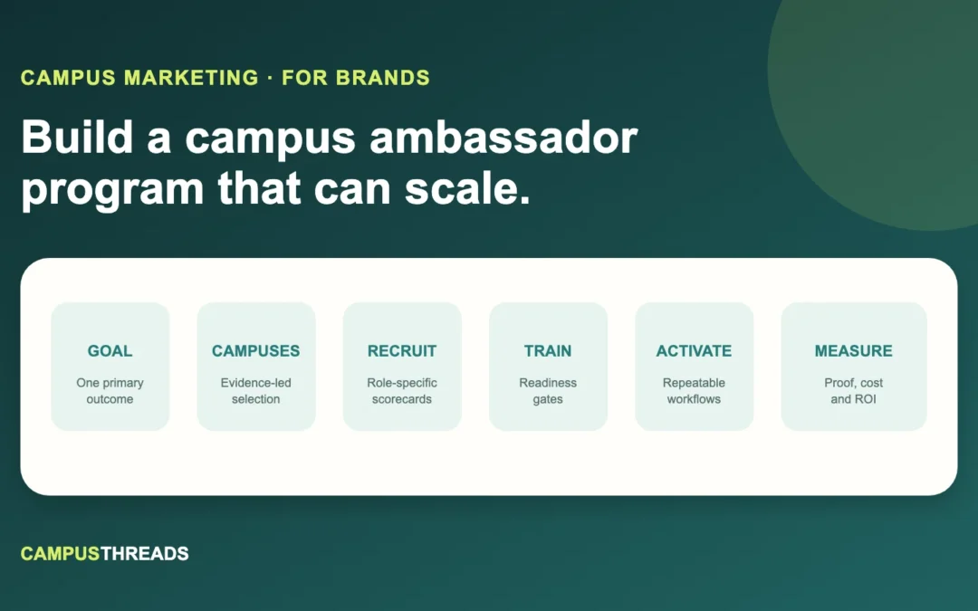 How to Build a Campus Ambassador Program for Your Brand