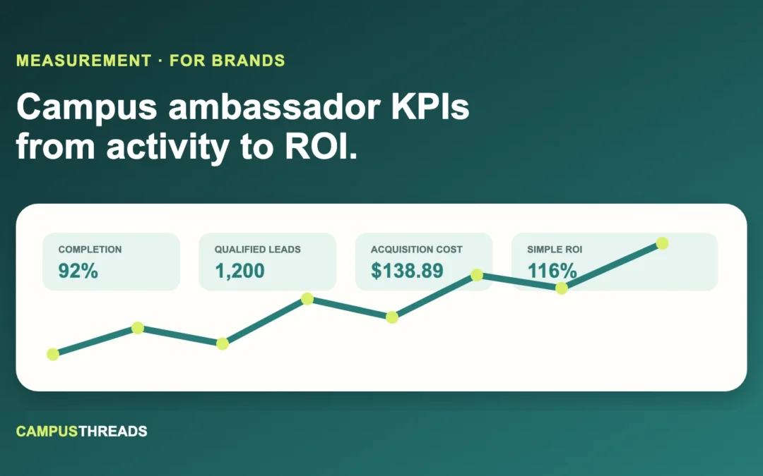 Campus Ambassador KPIs: How to Measure ROI by Campus