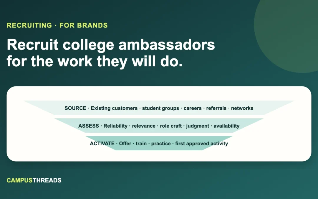 How to Recruit College Brand Ambassadors: A Complete Hiring Playbook